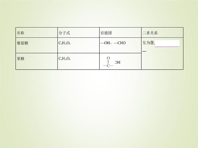 山东专用高考化学一轮复习专题十七基本营养物质有机合成_基础篇课件第7页