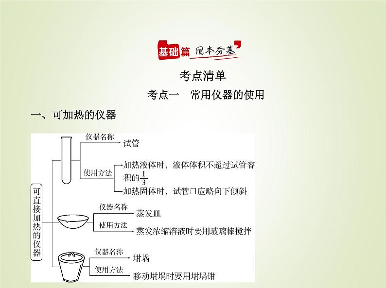 山东专用高考化学一轮复习专题十八化学常用仪器和化学实验基本操作_基础篇课件第2页