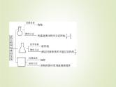 山东专用高考化学一轮复习专题十八化学常用仪器和化学实验基本操作_基础篇课件