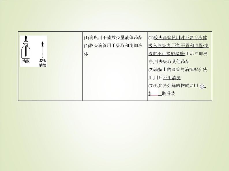 山东专用高考化学一轮复习专题十八化学常用仪器和化学实验基本操作_基础篇课件第8页