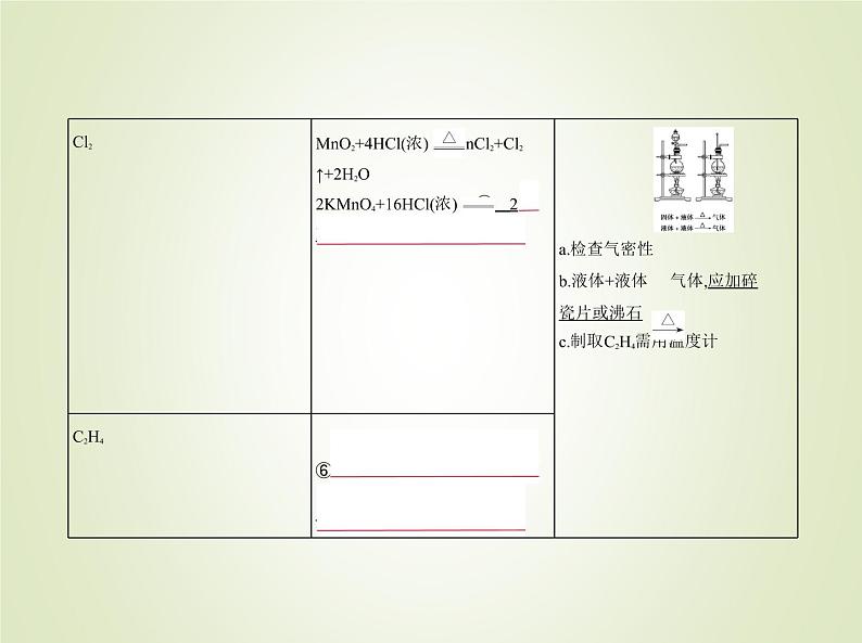 山东专用高考化学一轮复习专题二十气体的制备实验方案的设计与评价_基础篇课件第5页