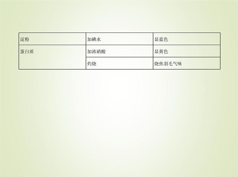 山东专用高考化学一轮复习专题十六烃及其衍生物的结构和性质_应用篇课件第3页