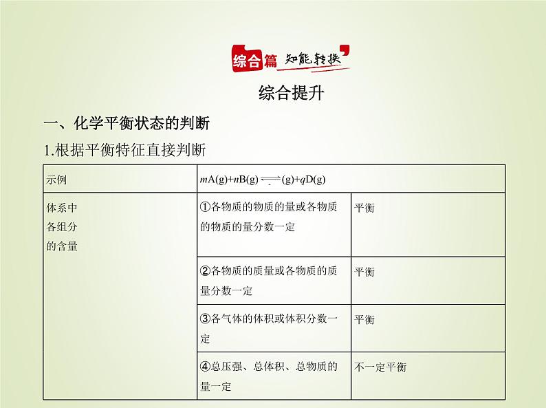 山东专用高考化学一轮复习专题十二化学反应速率和化学平衡_应用篇课件02