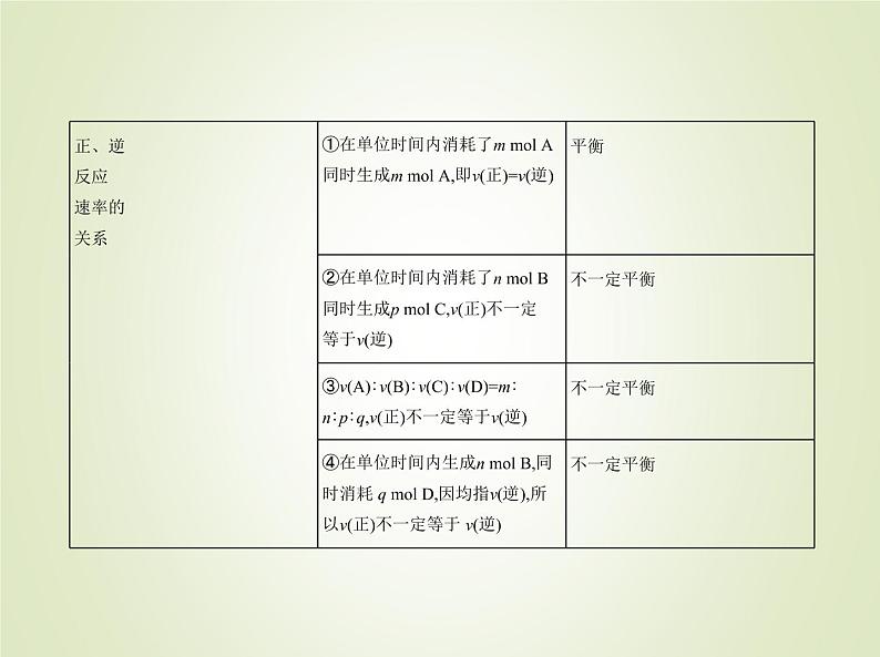 山东专用高考化学一轮复习专题十二化学反应速率和化学平衡_应用篇课件03