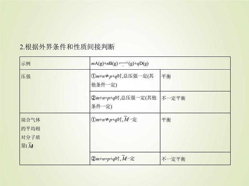 山东专用高考化学一轮复习专题十二化学反应速率和化学平衡_应用篇课件04