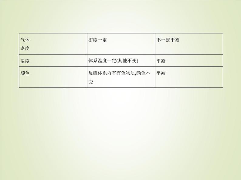 山东专用高考化学一轮复习专题十二化学反应速率和化学平衡_应用篇课件05