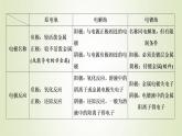 苏教版高中化学选择性必修1专题1化学反应与能量变化第二单元专题重点突破三电解及其综合应用课件
