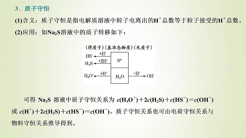 苏教版高中化学选择性必修1专题3水溶液中的离子反应第三单元专题重点突破七电解质溶液中粒子浓度关系课件第4页