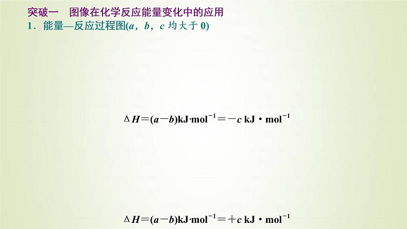 苏教版高中化学选择性必修1专题1化学反应与能量变化第一单元专题重点突破一反应热常考的几种题型课件第2页