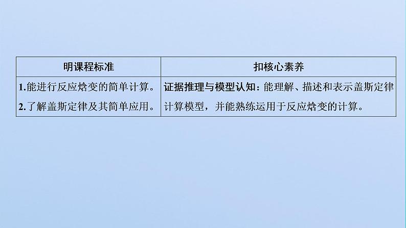 苏教版高中化学选择性必修1专题1化学反应与能量变化第一单元第二课时反应热的测量与计算课件02