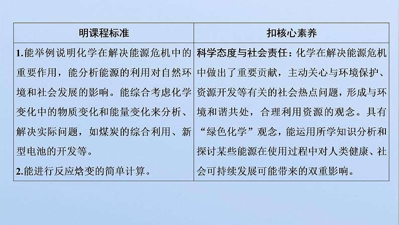 苏教版高中化学选择性必修1专题1化学反应与能量变化第一单元第三课时能源的充分利用课件02