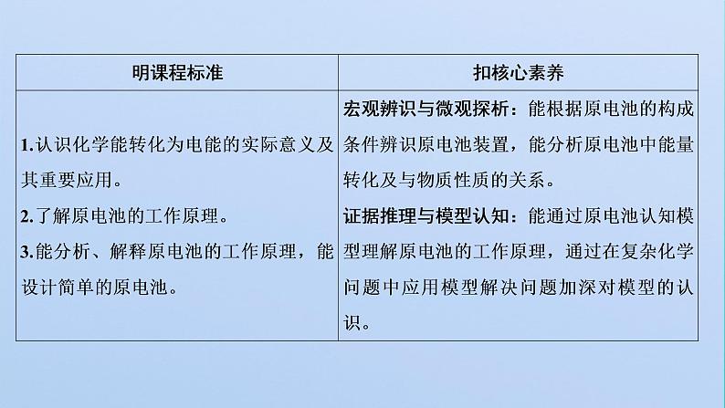 苏教版高中化学选择性必修1专题1化学反应与能量变化第二单元第一课时原电池的工作原理课件02