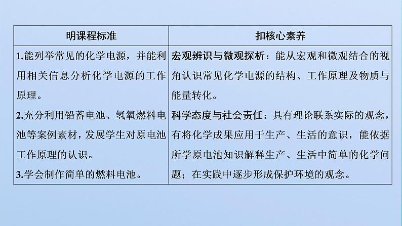 苏教版高中化学选择性必修1专题1化学反应与能量变化第二单元第二课时化学电源课件02