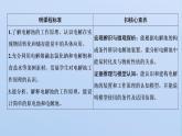 苏教版高中化学选择性必修1专题1化学反应与能量变化第二单元第三课时电解及其装置课件