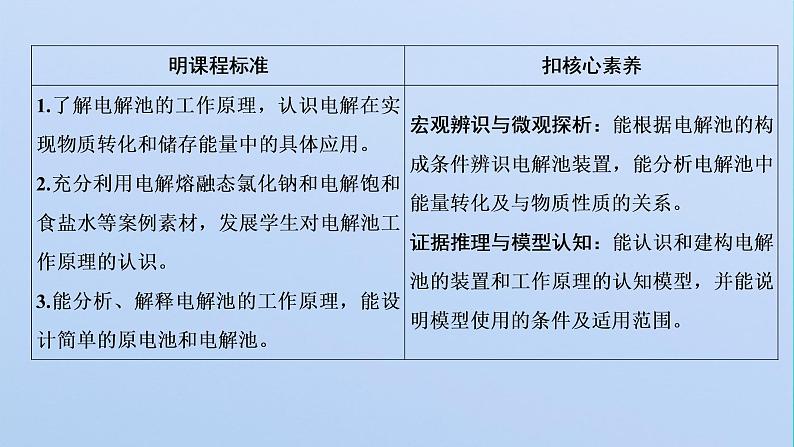 苏教版高中化学选择性必修1专题1化学反应与能量变化第二单元第三课时电解及其装置课件02