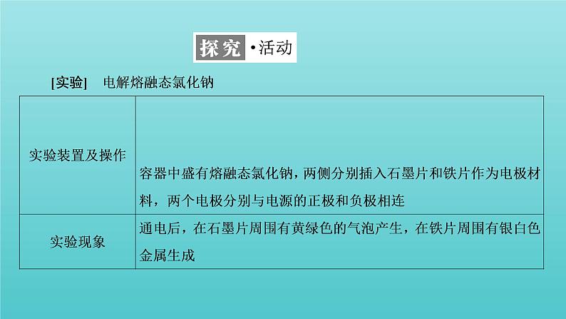 苏教版高中化学选择性必修1专题1化学反应与能量变化第二单元第三课时电解及其装置课件04