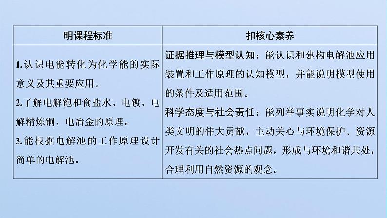 苏教版高中化学选择性必修1专题1化学反应与能量变化第二单元第四课时电解原理的应用课件02