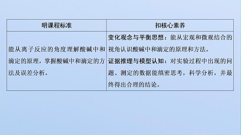 苏教版高中化学选择性必修1专题3水溶液中的离子反应第二单元第二课时酸碱中和滴定课件02