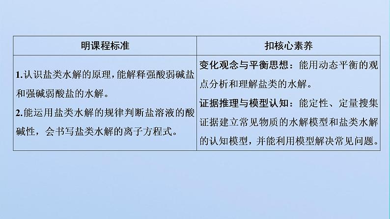 苏教版高中化学选择性必修1专题3水溶液中的离子反应第三单元第一课时盐类水解及其平衡常数课件02