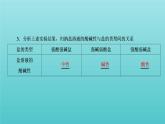 蘇教版高中化學(xué)選擇性必修1專題3水溶液中的離子反應(yīng)第三單元第一課時(shí)鹽類水解及其平衡常數(shù)課件