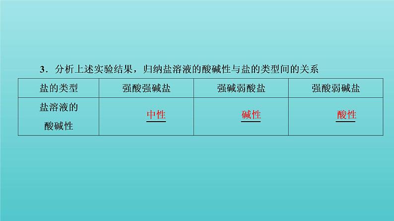 苏教版高中化学选择性必修1专题3水溶液中的离子反应第三单元第一课时盐类水解及其平衡常数课件05