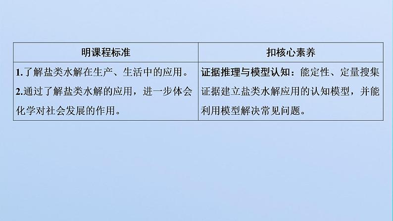 苏教版高中化学选择性必修1专题3水溶液中的离子反应第三单元第三课时盐类水解的应用课件02