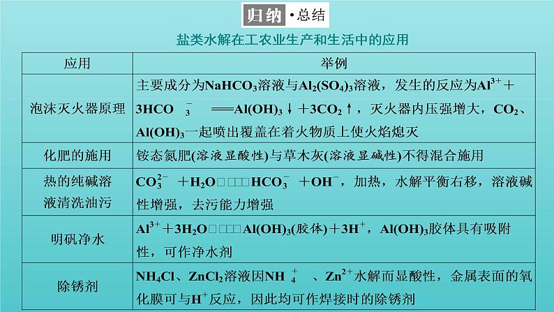 苏教版高中化学选择性必修1专题3水溶液中的离子反应第三单元第三课时盐类水解的应用课件07