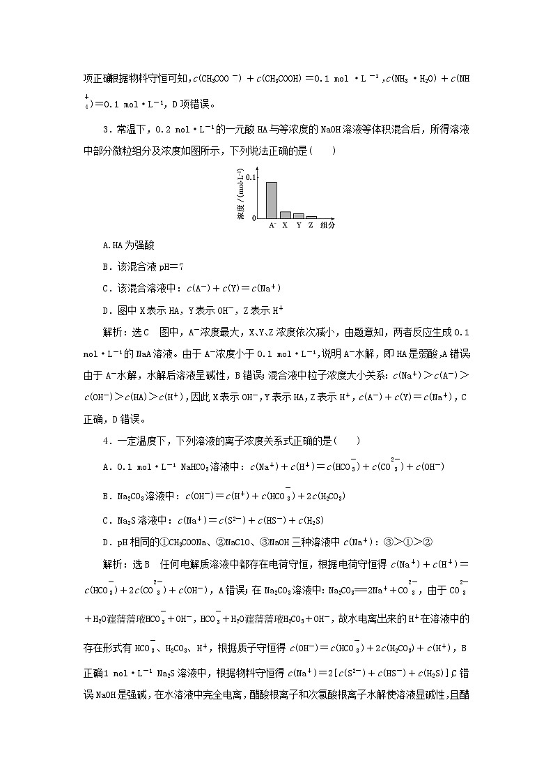 苏教版高中化学选择性必修1专题3水溶液中的离子反应第三单元专题重点突破七电解质溶液中粒子浓度关系学案03