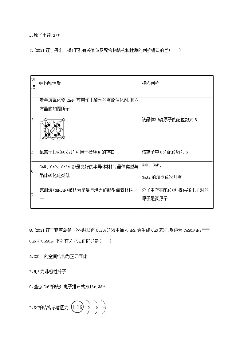 2022年高考化学二轮复习专题突破练七物质结构与性质B含解析第3页