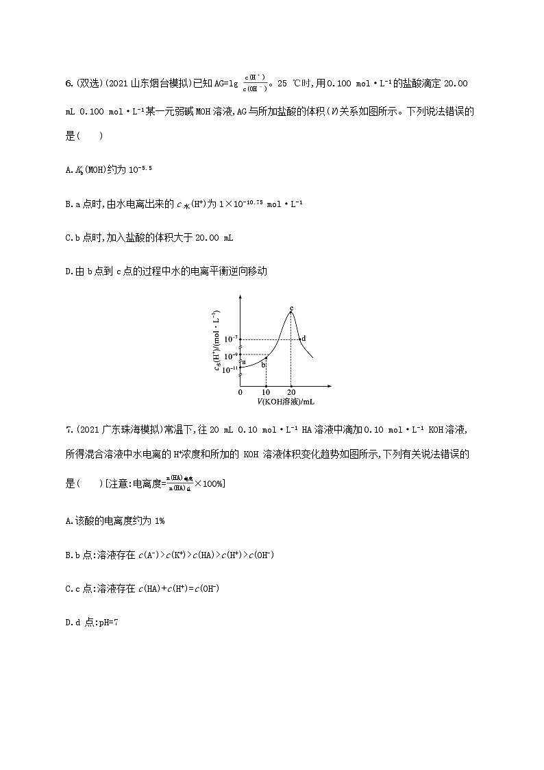 2022年高考化学二轮复习专题突破练十水溶液中的离子平衡A含解析03