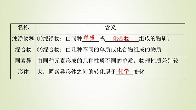 高考化学一轮复习第2章物质及其变化第1讲物质的分类及转化课件第5页