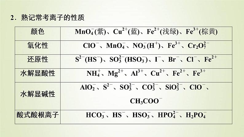 高考化学一轮复习第2章物质及其变化第3讲离子共存离子检验和推断课件第4页