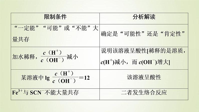 高考化学一轮复习第2章物质及其变化第3讲离子共存离子检验和推断课件08