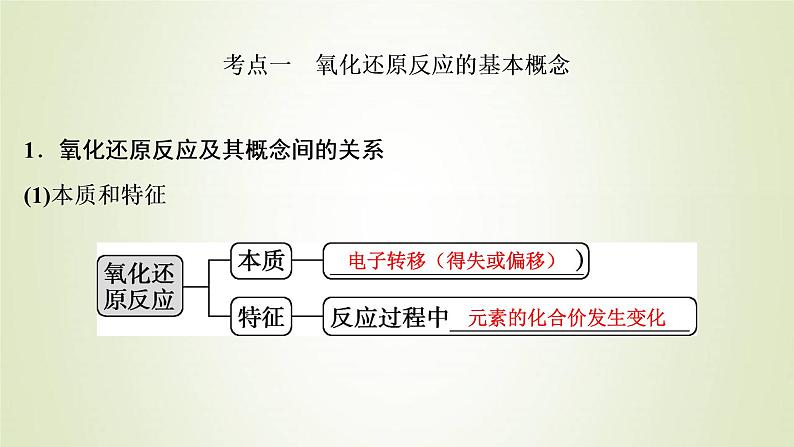 高考化学一轮复习第2章物质及其变化第4讲氧化还原反应的基本概念和规律课件03