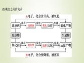 高考化学一轮复习第2章物质及其变化第4讲氧化还原反应的基本概念和规律课件