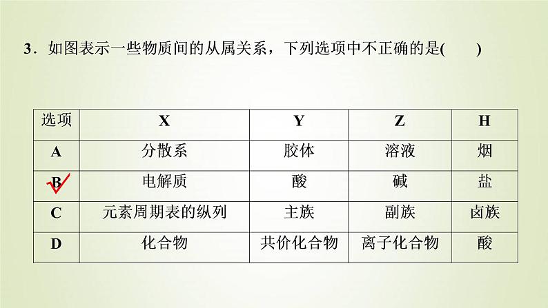 高考化学一轮复习第2章物质及其变化章末综合测评课件第7页