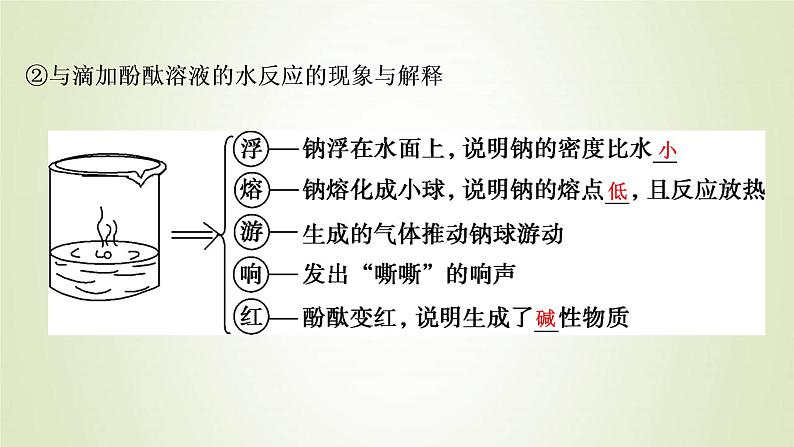 高考化学一轮复习第3章金属及其重要化合物第1讲钠及其重要化合物课件05