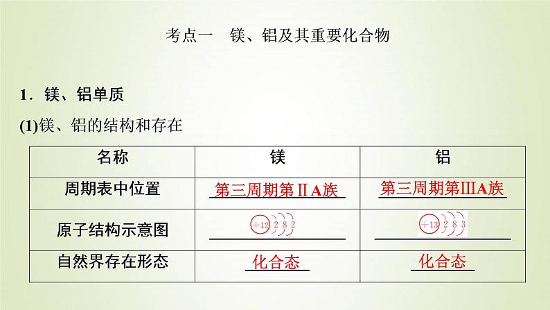 高考化学一轮复习第3章金属及其重要化合物第3讲金属材料及金属矿物的开发利用课件03