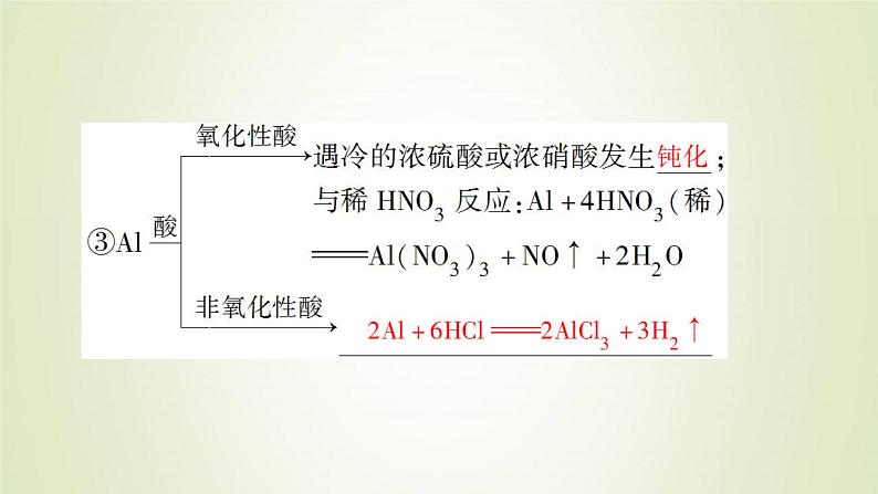 高考化学一轮复习第3章金属及其重要化合物第3讲金属材料及金属矿物的开发利用课件06