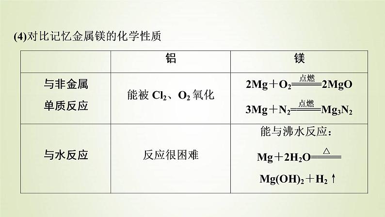 高考化学一轮复习第3章金属及其重要化合物第3讲金属材料及金属矿物的开发利用课件08