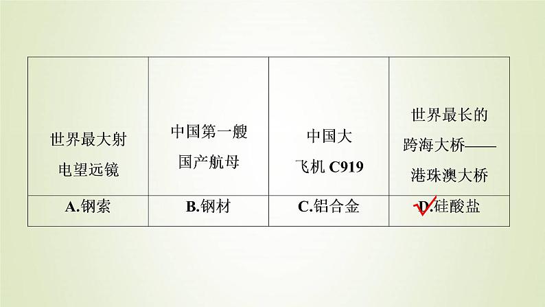 高考化学一轮复习第3章金属及其重要化合物章末综合测评课件第3页