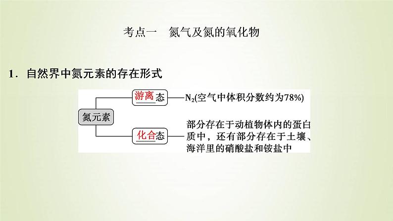 高考化学一轮复习第4章非金属及其重要化合物第3讲氮及其重要化合物课件03