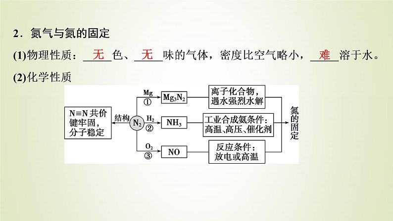 高考化学一轮复习第4章非金属及其重要化合物第3讲氮及其重要化合物课件04