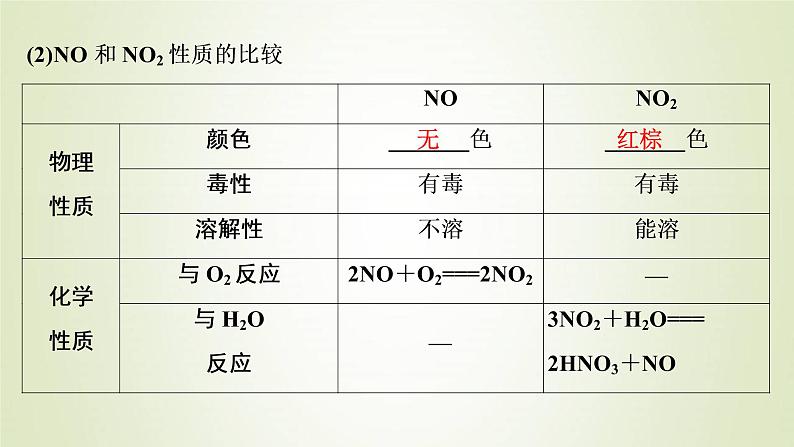 高考化学一轮复习第4章非金属及其重要化合物第3讲氮及其重要化合物课件07