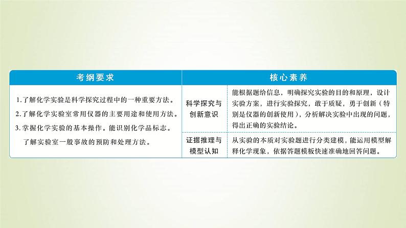 新人教版高考化学一轮复习第1章从实验学化学第1讲化学实验常用仪器和基本操作课件02