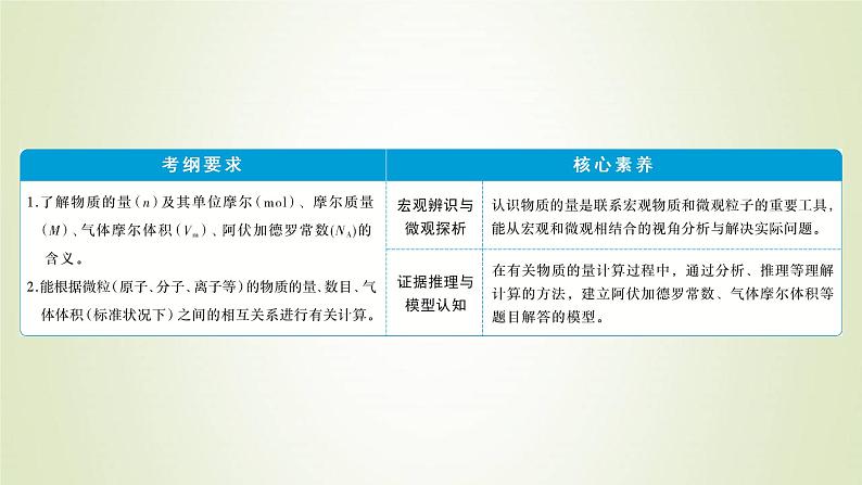 新人教版高考化学一轮复习第1章从实验学化学第3讲物质的量气体摩尔体积课件02