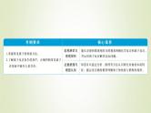 新人教版高考化学一轮复习第2章化学物质及其变化第7讲离子共存离子的检验与推断课件