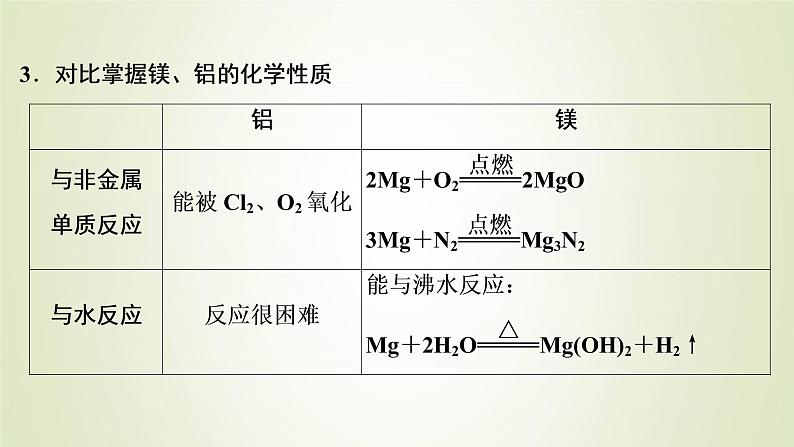 新人教版高考化学一轮复习第3章金属及其重要化合物第11讲镁铝铜及其重要化合物金属冶炼课件05