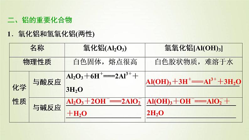 新人教版高考化学一轮复习第3章金属及其重要化合物第11讲镁铝铜及其重要化合物金属冶炼课件08