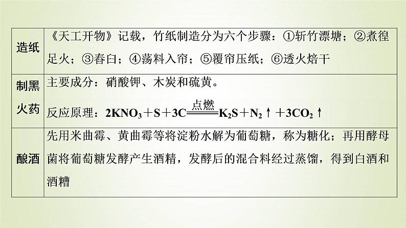 新人教版高考化学一轮复习第2章化学物质及其变化专题突破3化学与传统文化课件06